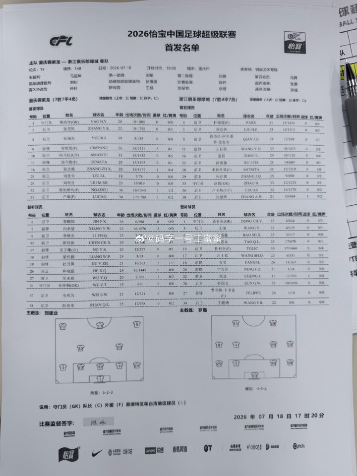 铜梁龙五外援强阵迎战浙江,王钰栋先发向余望替补 铜梁龙五外援强阵迎战浙江,王钰栋先发向余望替补