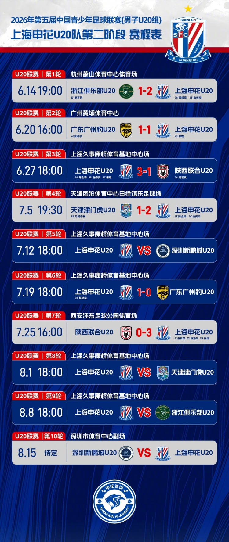 申花U20客场3-0完胜陕西联合 由树杰开场2分钟闪击 申花U20客场3-0完胜陕西联合 由树杰开场2分钟闪击