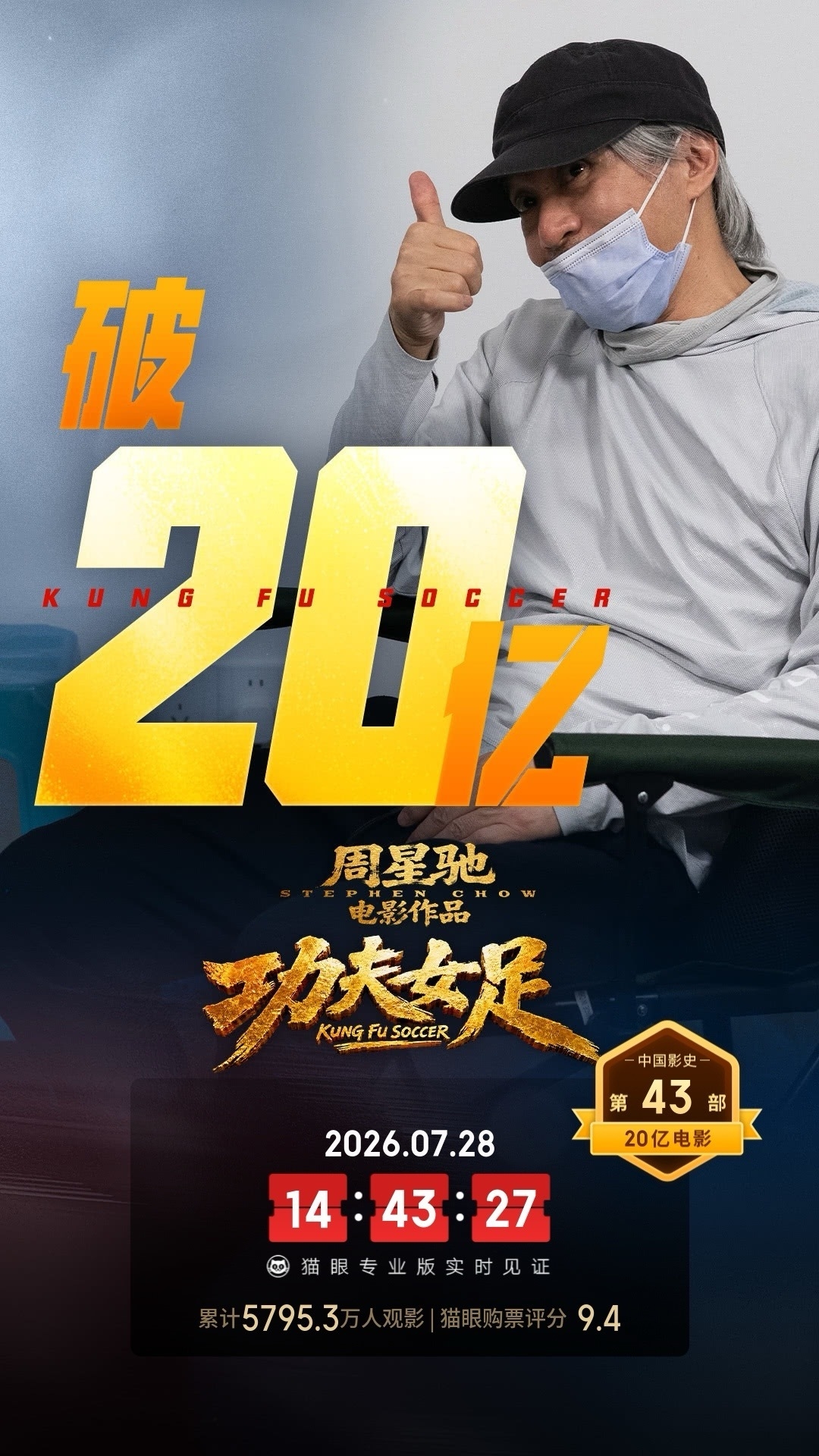 功夫女足上映18天票房破20亿,暂列年度第二仅次飞驰人生3
