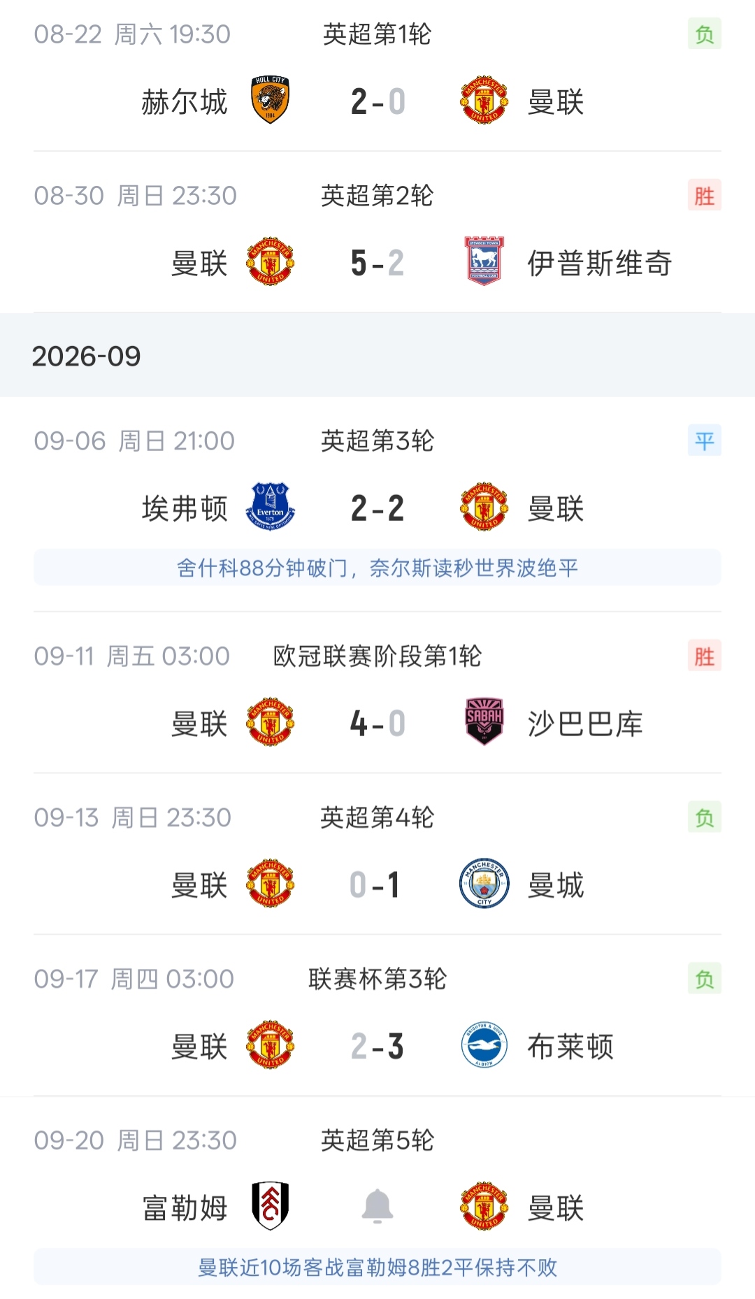 难兄难弟德比!热刺5轮2分0胜 曼联5轮5分1胜 下轮两队直接对话 难兄难弟德比!热刺5轮2分0胜 曼联5轮5分1胜 下轮两队直接对话