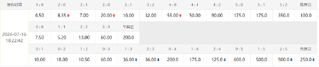 欧洲冠军PK美洲冠军：世界杯决赛数据指向1-1进加时